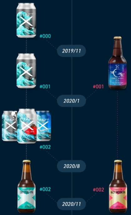 craft x̐i